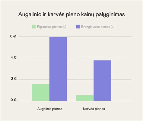 Augalinio pieno ir jo alternatyvų palyginimas