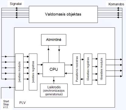 Kompaso sandaros schema