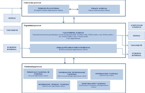 Pieno kokybės kontrolės procesų schema