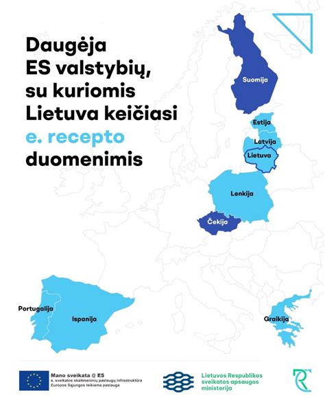 Lietuvos ir ES šalių e. receptų mainų tinklas