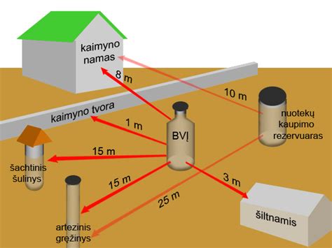 Schema vandens valymo proceso Kretingoje