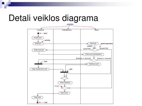 Mielių ląstelių veiklos diagrama