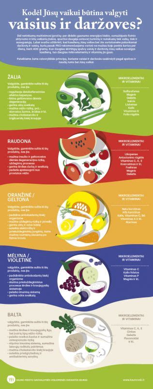 Infografika apie morkų naudą organizmui