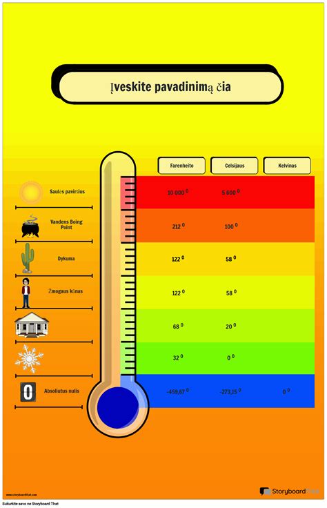 Temperatūros lentelė įvairiems kepiniams