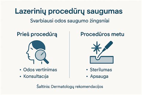 Bebro sruoglių preparatų saugumo gairės