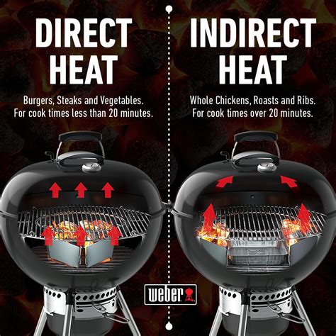 Grilinimo būdai: tiesioginis ir netiesioginis kepimas