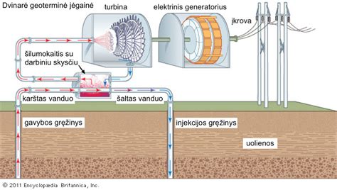 Schema, iliustruojanti straipsnio gyvavimo ciklą Vikipedijoje