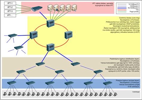 Franšizės partnerių tinklo schema
