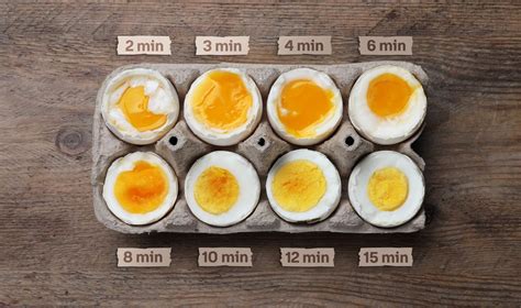 Virto kiaušinio virimo laiko lentelė
