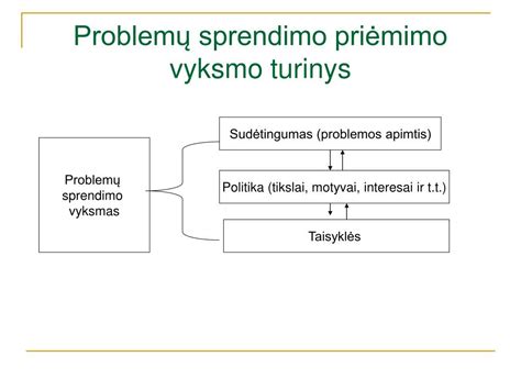 Problemų sprendimo schema kepant pyragus