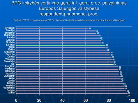 Daktariškos dešros kainos ir kokybės palyginimas