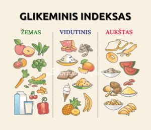 Produktai su žemu glikemijos indeksu