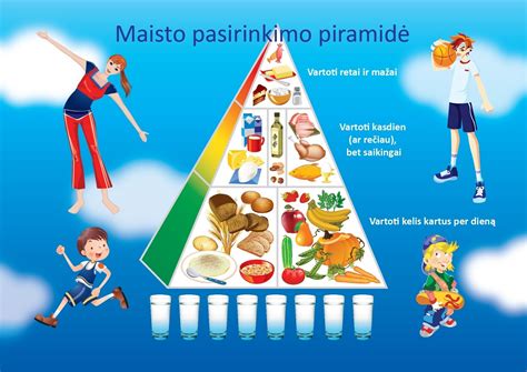 Vaikų maitinimo piramidė