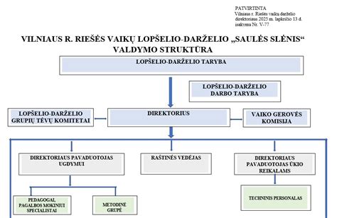 Darželio dienotvarkė schema
