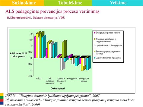 Sausojo ir šlapiojo sūdymo palyginimas