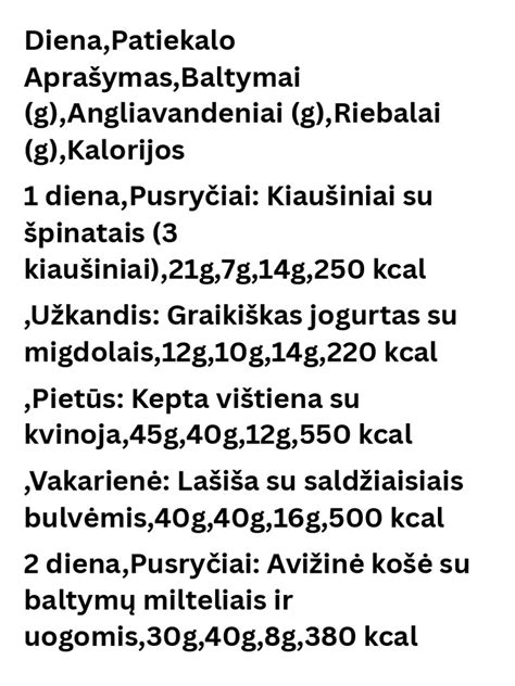 Mėsos maistinės vertės palyginimas: baltymai, riebalai, kalorijos