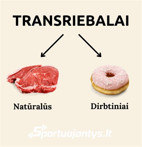 Natūralūs transriebalai gyvūnų riebaluose