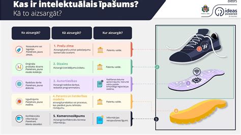 Infografikas, paaiškinantis kiaušinių ženklinimo kodus