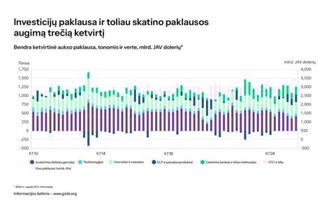 Pasaulio finansų rinkos tendencijų grafikas