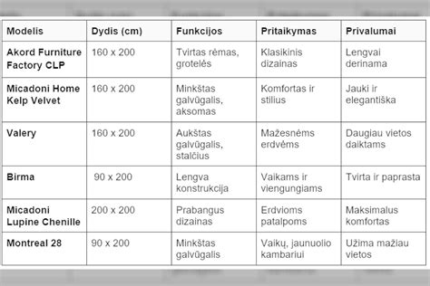 Skirtingų Nutribullet modelių palyginimas