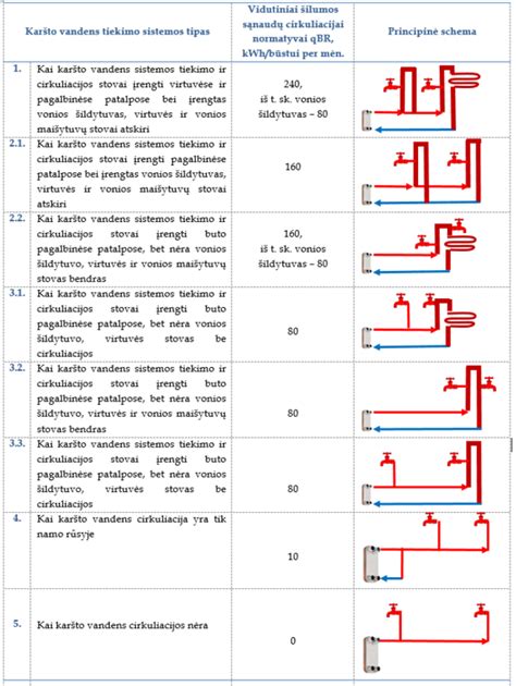 Įvairūs duoniukų tipai ir jų sudėtis