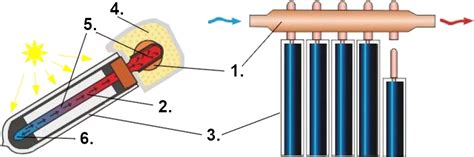 Sous-vide cirkuliatoriaus veikimo schema