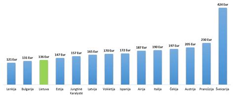 Lietuvos miestų populiariausių maisto prekių užsakymų palyginimas