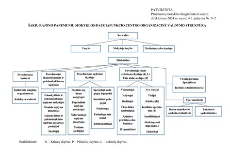 Diagrama: Įmonės nuosavybės struktūra