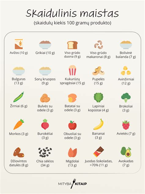 Mėsos maistinių medžiagų lentelė