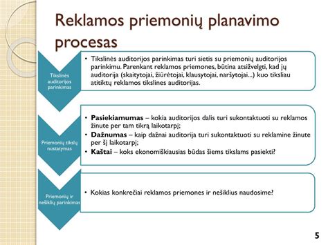 planavimo procesas su žemėlapiu ir užrašais