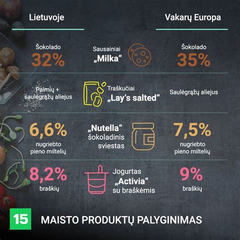 Maisto klasių palyginimas