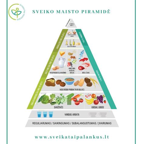 Sveiko maisto pasirinkimai