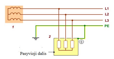 Sibiro upių tinklo schema
