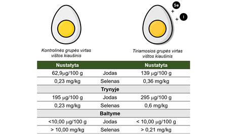 Kiaušinių maistinė vertė ir nauda organizmui