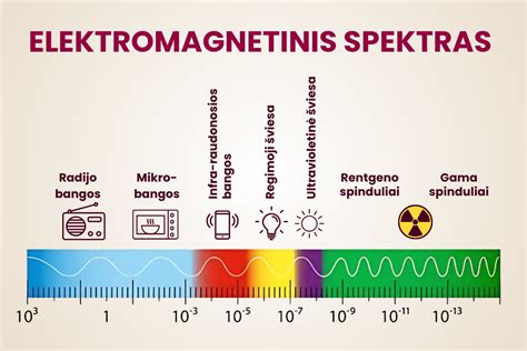 elektromagnetinis spektras