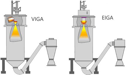 Marinavimo proceso eiga
