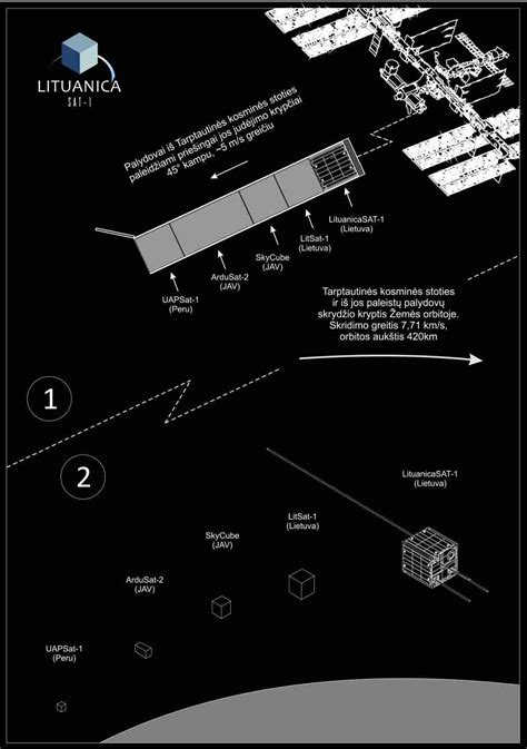 LituanicaSAT-1 palydovo ir Lietuvos kosmoso pramonės vystymasis