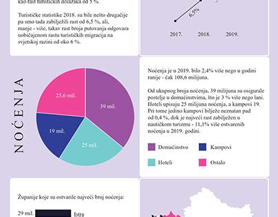 Likopeno struktūra infografika