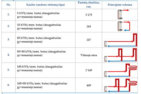 Kepyklos patalpų schema