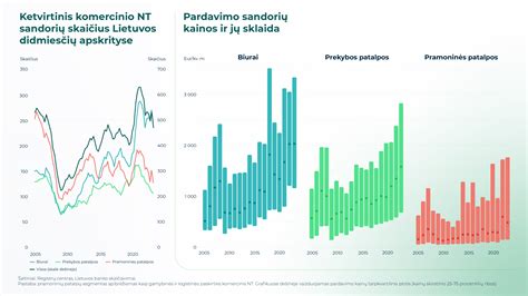 Lietuvos konditerijos rinkos apžvalga