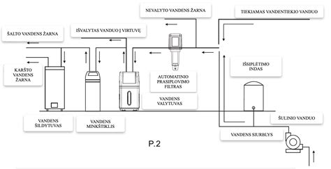Strimėlių valymo procesas
