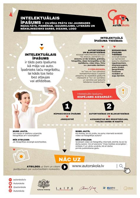 infografika apie knygoje nagrinėjamas temas