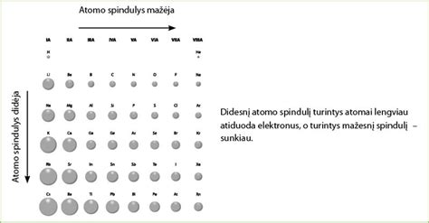 Cheminės struktūros diagrama: Giromitrinas