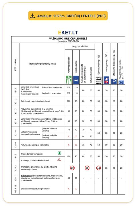 Lentelė: Bobausių paruošimo rekomendacijos