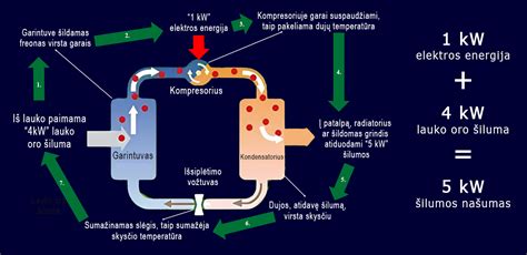 Malkomis kūrenamos krosnies veikimo principas