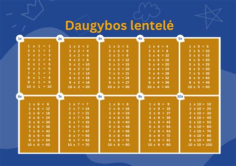 Lentelė, lyginanti padažų tirštinimo metodus