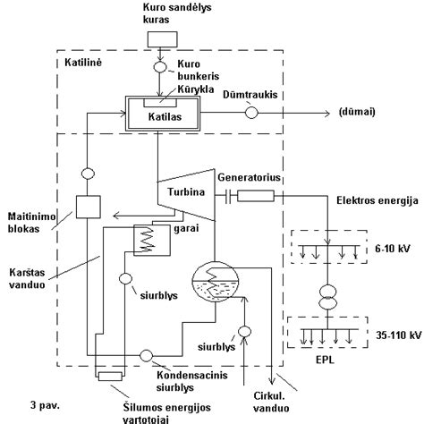 Šiluminės energijos taupymo sistemos schema