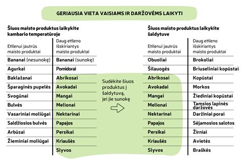 Daržovių laikymo patarimai