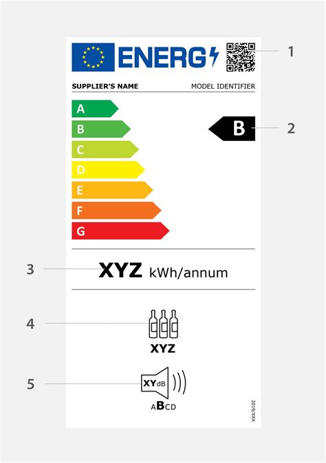 Buitinės technikos energinio efektyvumo etiketės