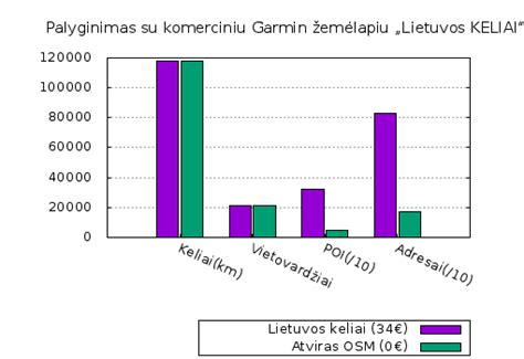 Varškės tipų palyginimo diagrama
